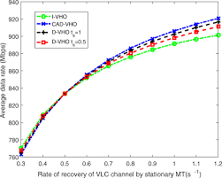 Search only for vlc pp Channel Adaptive Dwell Timing For Handover Decision In Vlc Wifi Heterogeneous Networks Eurasip Journal On Wireless Communications And Networking Full Text