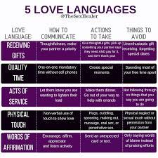 Gary chapman's new york times bestseller. Five Love Languages Life Coaching And Therapy