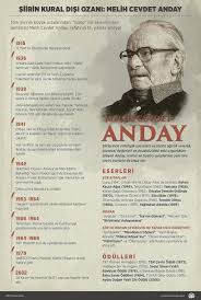 Siirin Kural Disi Ozani Melih Cevdet Anday