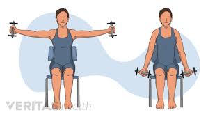 Image result for Shoulder Strength Exercises
