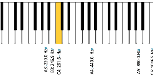 the importance of 1 059 in music and audiology hearing