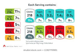 1000 Calorie Chart Stock Images Photos Vectors