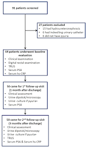 Frequency And Clinical Significance Of Prostatic... | F1000Research