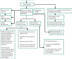 1 organization of the health system in bangladesh download