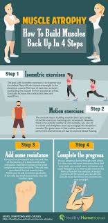 Check spelling or type a new query. Can You Get Muscle Atrophy By Lying In Bed Muscle Atrophy How To Get Muscles Muscle