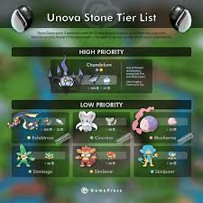 Unova Stone Tier List Pokemon Go Wiki Gamepress