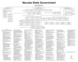 Nevada State Government Organizational Chart