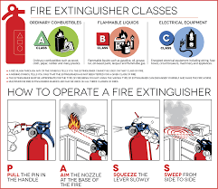 We will show them how to properly operate a fire extinguisher in an emergency situation. Portable Fire Extinguishers