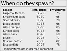 when do your favorite fish spawn pics