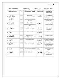 Mutaradifaat Ul Quran Full Root Word Book Word Meanings English Needs Reviewing Linguisticmiracle Com Quransynonyms Wordpress Com Sister Alia Free Downloa Root Words Spelling Words Learn Quran