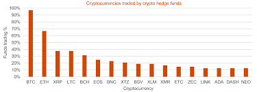 ***this is a list of crypto funds which invest and trade in cryptocurrencies and blockchain companies. 2 Billion Cryptocurrency Hedge Fund Industry Set To Grow Significantly Bitcoin News