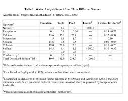 cattle today article archives water is the most important