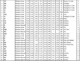 26 qualified auto light bulbs cross reference chart