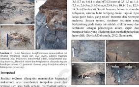 Terdiri dari batu pasir tufa, tufa lapili, batu pasir, tufa, breksi polimik, batu lempung, batu lanau, dan serpih. Gambar 6 Fasies Serpih Lanauan Heterolitik Menunjukan A Struktur Download Scientific Diagram