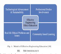 The medical screening results are valid for 180 days from. Engineering Ethics Education A Case Study In Japan And Malaysia Semantic Scholar