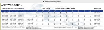 Easton Arrow Chart Archery The Best Arrows