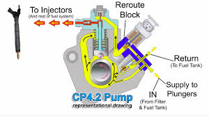 We did not find results for: Save Your Power Stroke With An S S Cp4 2 Bypass Kit Drivingline