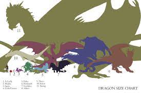 The Individual Size Charts Of Eleven Awesome Dragons Description From Dragoncalling Wordpress Com I Searched For Dragon Artwork Dragon Art Fantasy Creatures