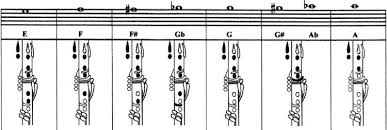 Clarinet Fingering Chart