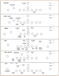 Formation Hit Charts For Defensive Football Coaches