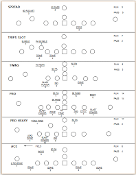 formation hit charts for defensive football coaches