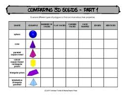 Comparing 3d Solids Chart For Comparing Traits Of 3 Dimensional Solid Shapes