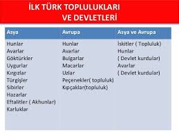 Kpss Tarih Notlari Islamiyet Oncesi Turk Tarihi Kpss Tarih History Turke Inkilap Tarihi History Inkilap I Tarih Egitim Tarihi Fiziki Cografya