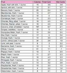 net carbs in fruit carb counter carbs in fruit no carb diets