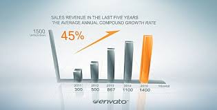 After Effects Projects Download Clean Growth Chart Free