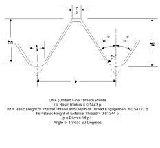 british tools fasteners unf thread profile