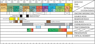 An Overview Of Pre Devonian Petroleum Systems Unique