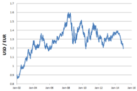 Euro Wikipedia Republished Wiki 2