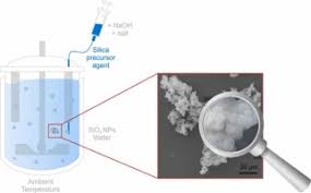 Ambient Temperature Porogen Free Method For Preparation Of Silica Based Macroporous Materials Sciencedirect