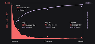 Gamasutra Terence Lees Blog Dustforce Sales Figures