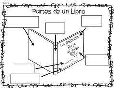 Partes externas de un libro: 9 Ideas De Partes De Un Libro Portadores De Texto Lectura Y Escritura Partes Del Libro