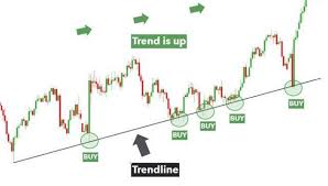 Cách nhận biết về đường xu hướng trong forex