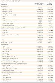 Calcium plus vitamin d supplementation and the risk of fractures. Pdf Calcium Plus Vitamin D Supplementation And The Risk Of Fractures Semantic Scholar