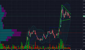 Bud Stock Price And Chart Asx Bud Tradingview