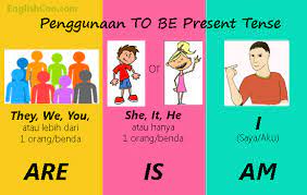 Kalimat instruksi biasa dinyatakan dalam bentuk simple present. Rumus Simple Present Tense Ini Bikin Kamu Melek Tenses Englishcoo