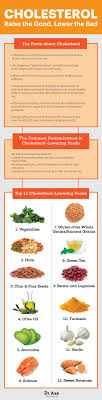 Top 14 Foods That Lower Cholesterol Control Cholesterol