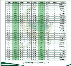 Check spelling or type a new query. ÙƒØ±ÙˆÙŠ Ù‚Ø§Ø¨Ø³ ÙƒÙ‡Ø±Ø¨Ø§Ø¡ Ø§Ù„Ø±Ø¨Ø­ ØªÙ‚ÙˆÙŠÙ… Ø±Ù…Ø¶Ø§Ù† 2018 Ø§Ù„Ø§Ø±Ø¯Ù† Guillotinpoilvet Com