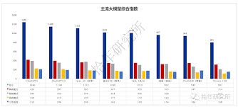 大模型测评汇总（持续更新） 十、拾年研究所团队测评文心和通义都 ...