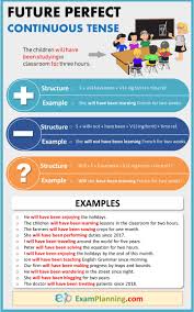 In the following exercises we will go through the positive, negative and interrogative forms of the present perfect tense with the help of structure/formula and. Future Perfect Continuous Tense Usage Formula And Examples Learn English Words English Vocabulary Words Teaching English Grammar