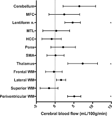 Arterial Spin Labeling Perfusion Mr Imaging Demonstrates