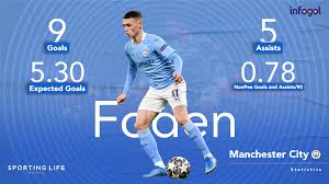 Just look at the stats! guardiola said. Champions League Final Phil Foden And Mason Mount Face Off As Manchester City Meet Chelsea
