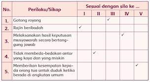 Kunci jawaban soal tema 1 kelas kelas 5 tema 1 semester 1 kurikulum 2013 revisi terbaru halaman 11, 12, 13, 14. Kunci Jawaban Buku Tema 1 Kelas 5 Halaman 24 25 26 27 28 29 Sanjayaops