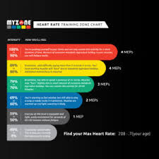 My Zone Heart Rate Training Weymouth Club