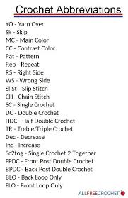Crochet Abbreviations Explained Crochet Stitches Guide Crochet Abbreviations Crochet Stitches For Beginners