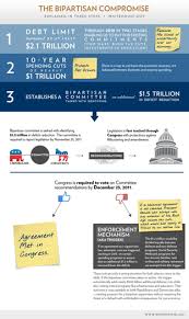 Lowering Discretionary Spending The White House