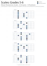 10 Pages Of A Minor Pentatonic Scales All Over The Fretboard